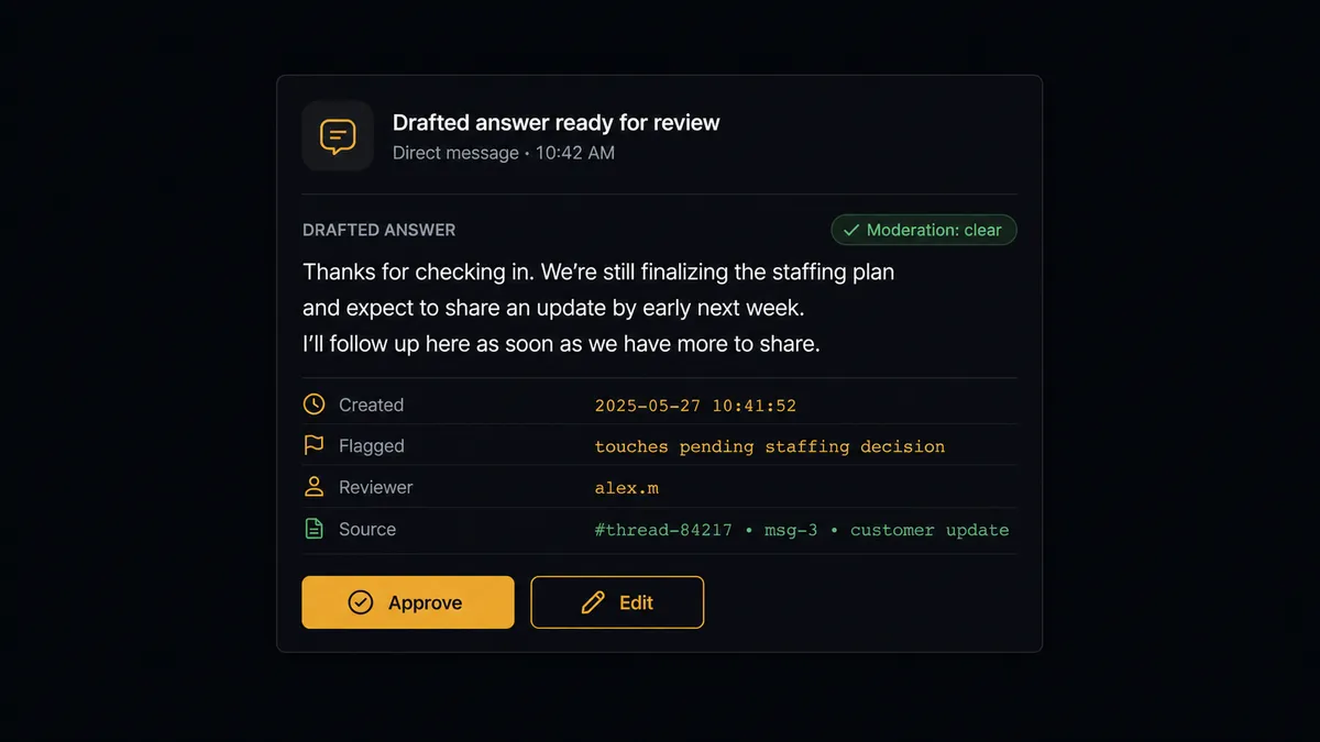 A dark Slack-style direct message card on #0C0E12 showing a drafted answer with a labeled "Moderation: clear" tag, a note reading "Flagged: touches pending staffing decision," a short source citation line, and two buttons labeled Approve and Edit below the message text
