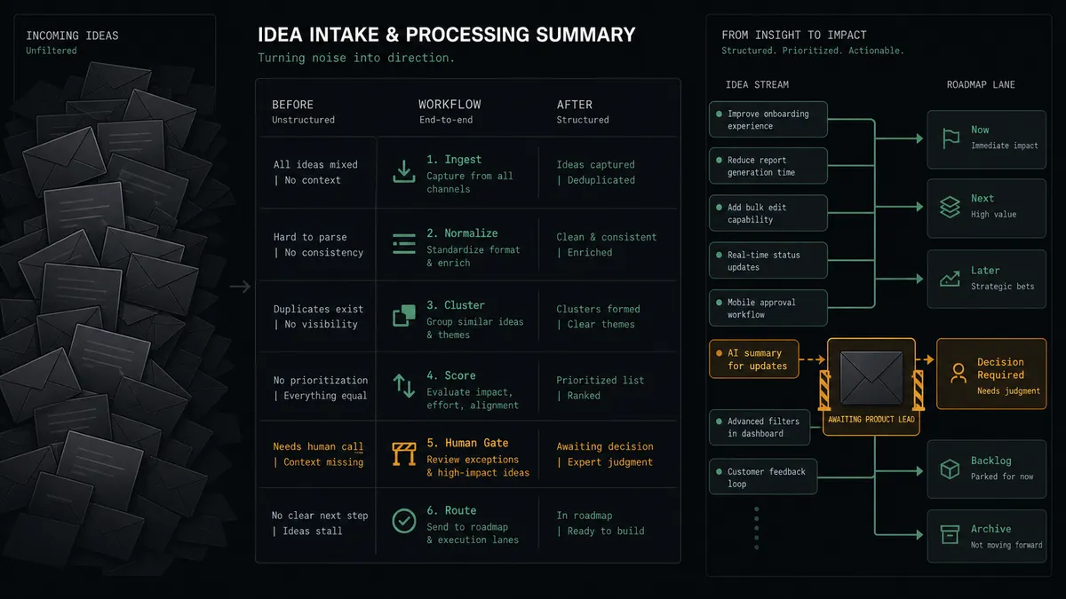 A dark summary panel on a #0C0E12 field with stacked comparison rows