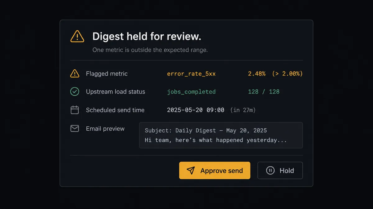 A dark Slack-style approval card on a #0C0E12 field titled "Digest held for review