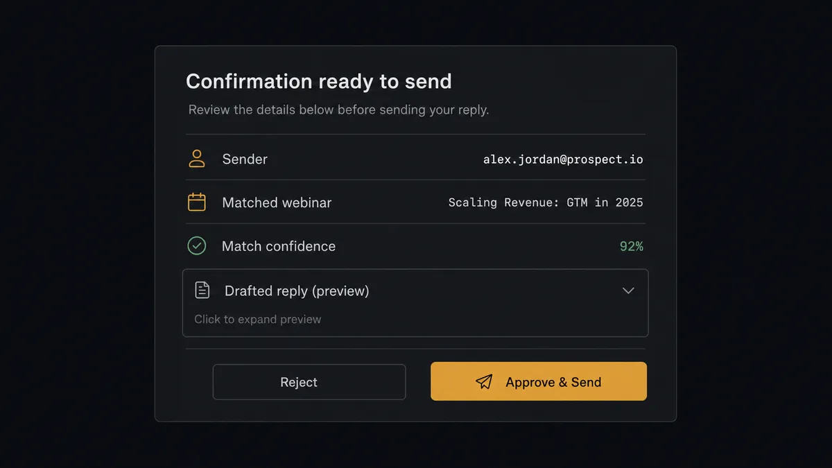 A dark Slack-style approval card on a #0C0E12 field titled "Confirmation ready to send" with rows for sender, matched webinar, and a collapsed preview of the drafted reply, plus approve and reject buttons