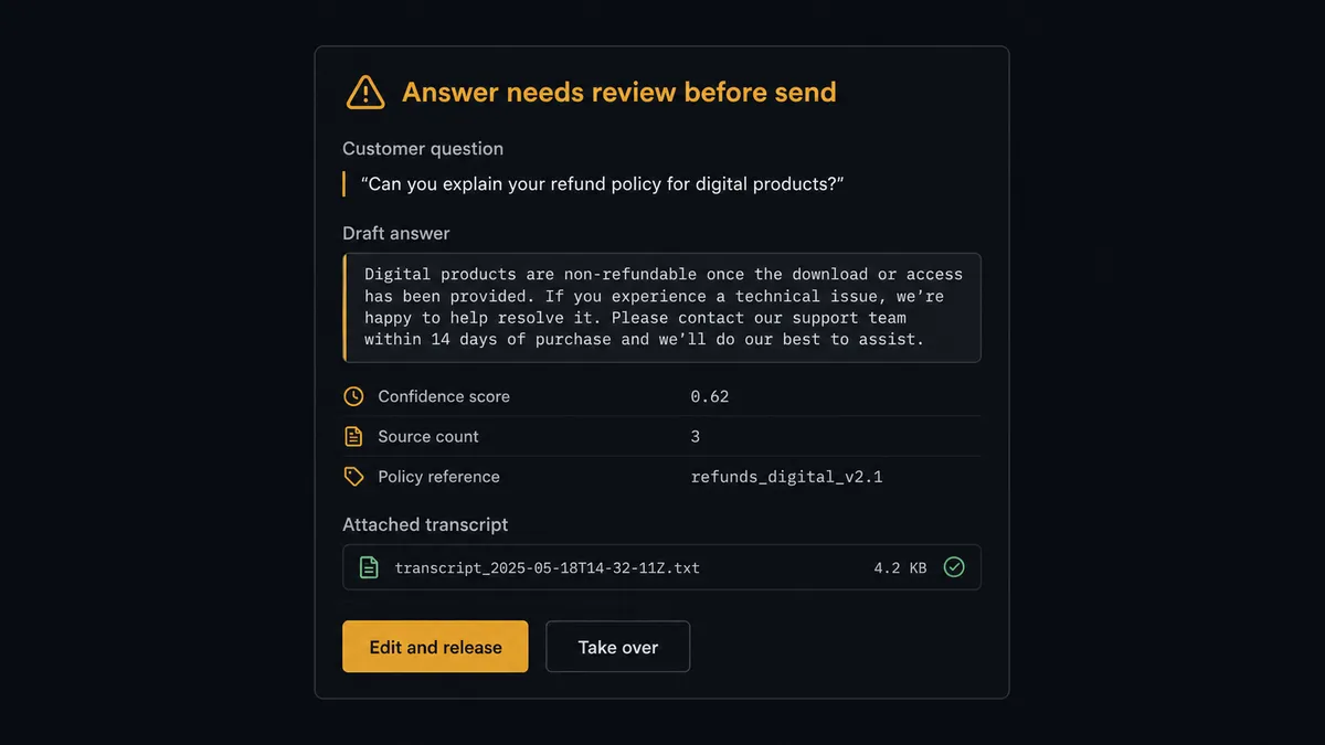 A dark Slack-style review card on a #0C0E12 field titled "Answer needs review before send" showing a quoted question line, a quoted draft-answer block, and a small transcript attachment chip