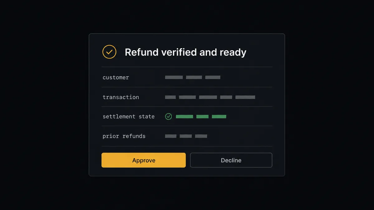 A dark Slack-style approval card on a #0C0E12 field titled "Refund verified and ready" with rows labeled customer, transaction, settlement state, and prior refunds, each shown as a short redacted-style bar rather than actual values