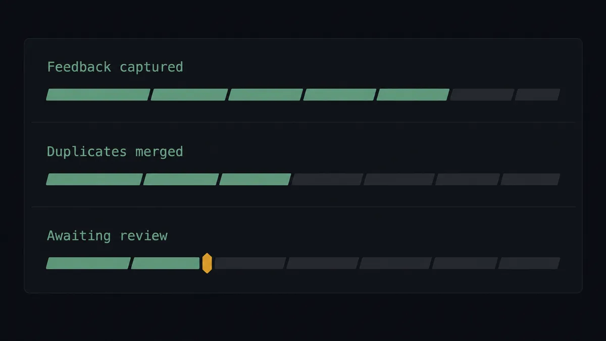 A dark summary panel on a #0C0E12 field with three stacked rows labeled "Feedback captured", "Duplicates merged", "Awaiting review", each with an abstract sage-green progress bar of a different length