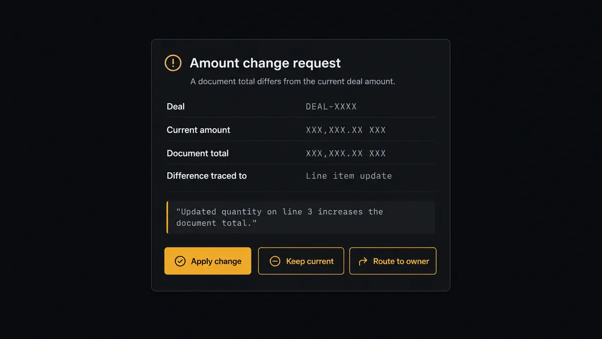 A dark Slack-style approval card on a #0C0E12 field titled "Amount change request"