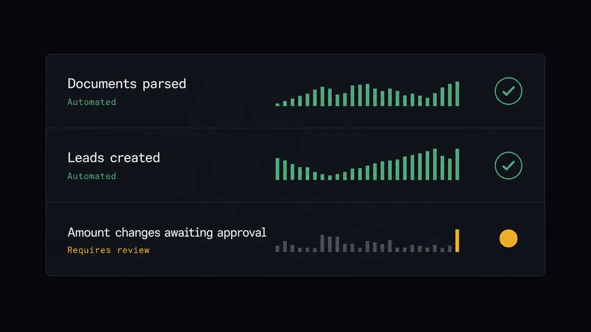 A dark summary panel on a #0C0E12 field with three stacked rows labeled "Documents parsed", "Leads created", and "Amount changes awaiting approval"
