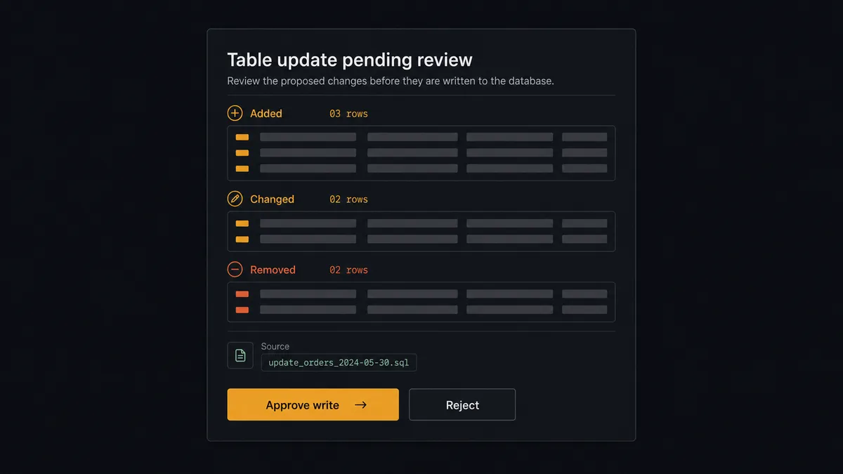 A dark Slack-style approval card on a #0C0E12 field titled "Table update pending review"