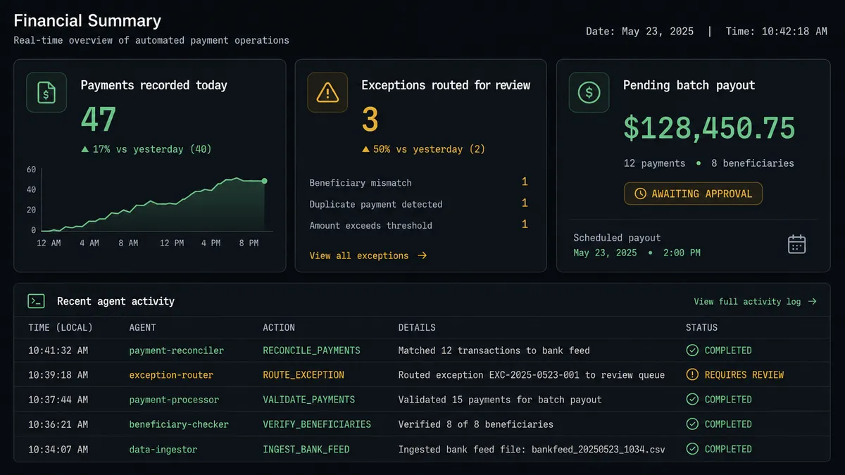 A dark financial summary panel showing three metric cards side by side