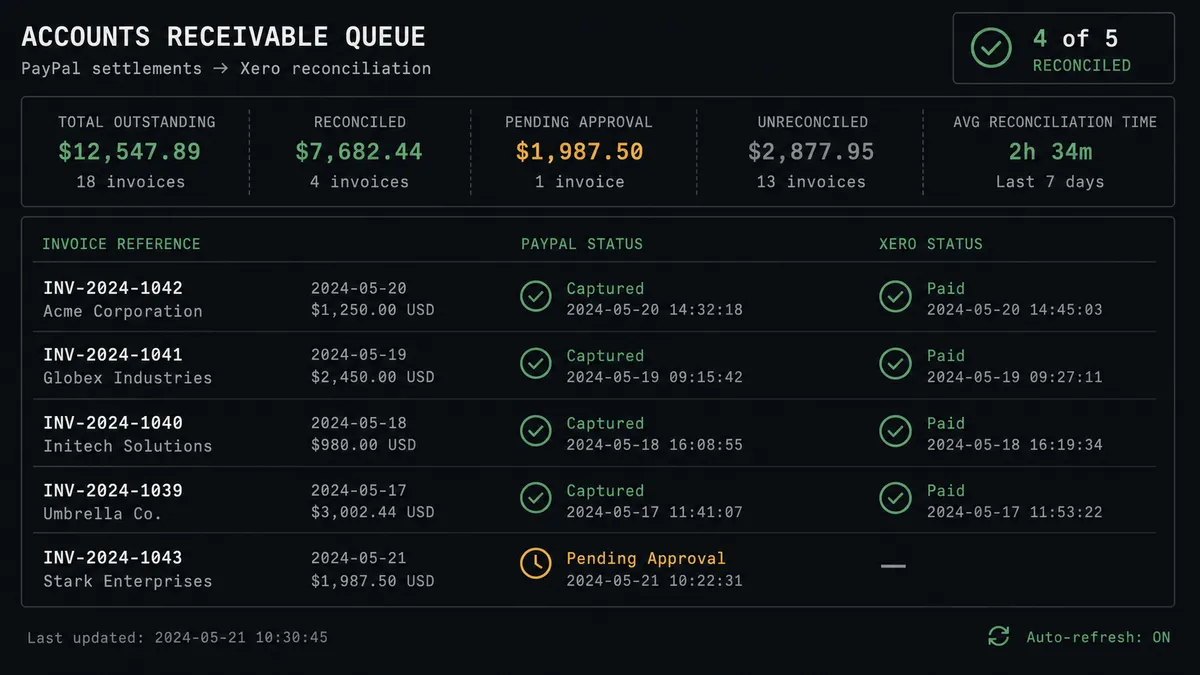 A dark data panel showing an accounts receivable queue