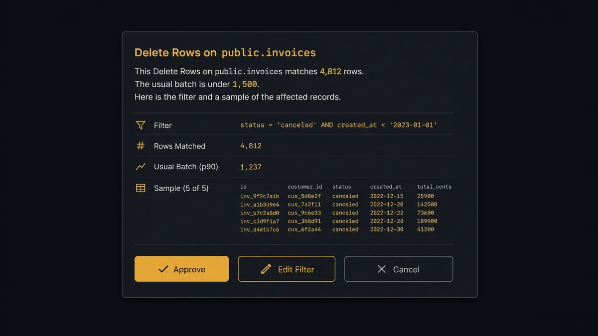 A dark Slack-style approval card on a #0C0E12 background showing a message from an agent: "This Delete Rows on public