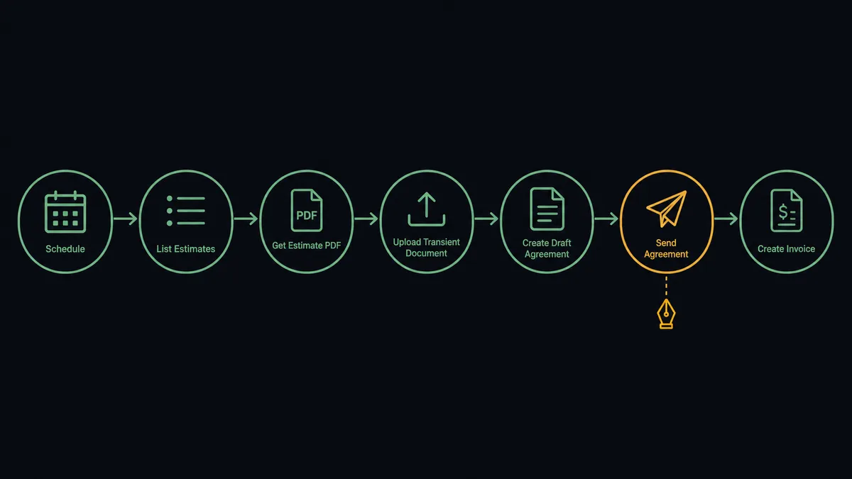 A dark seven-node horizontal flow diagram on a #0C0E12 field