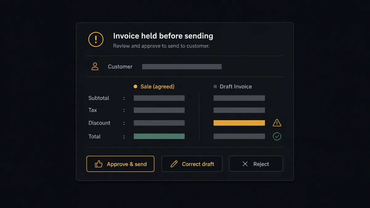 A dark Slack-style approval card on a #0C0E12 field titled "Invoice held before sending" showing a customer row, then two columns of paired placeholder line bars labeled as sale and draft, one pair unequal and marked, with approve, correct, and reject buttons at the bottom, the approve button outlined in amber
