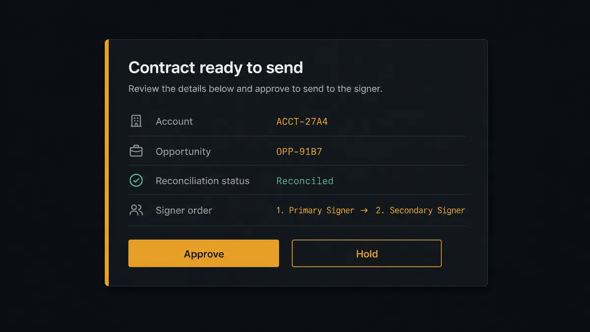 A dark Slack-style approval card on a #0C0E12 field titled "Contract ready to send" with rows for account, opportunity, reconciliation status, and signer order, an amber left border marking the human decision, and two rectangular reply buttons labeled Approve and Hold