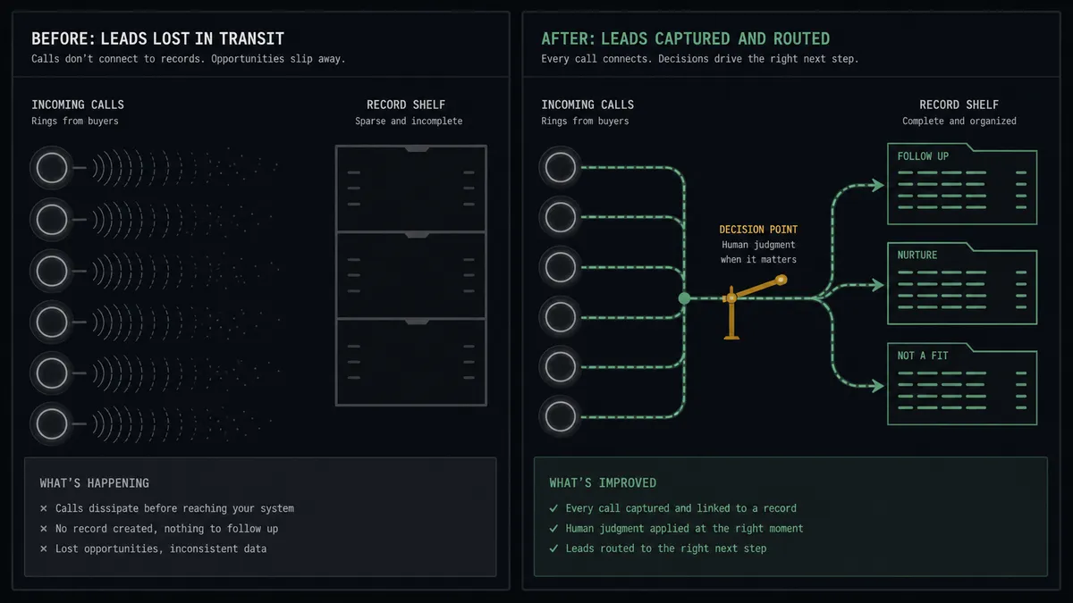 A dark summary panel on a #0C0E12 field with two columns labeled as a before state and an after state