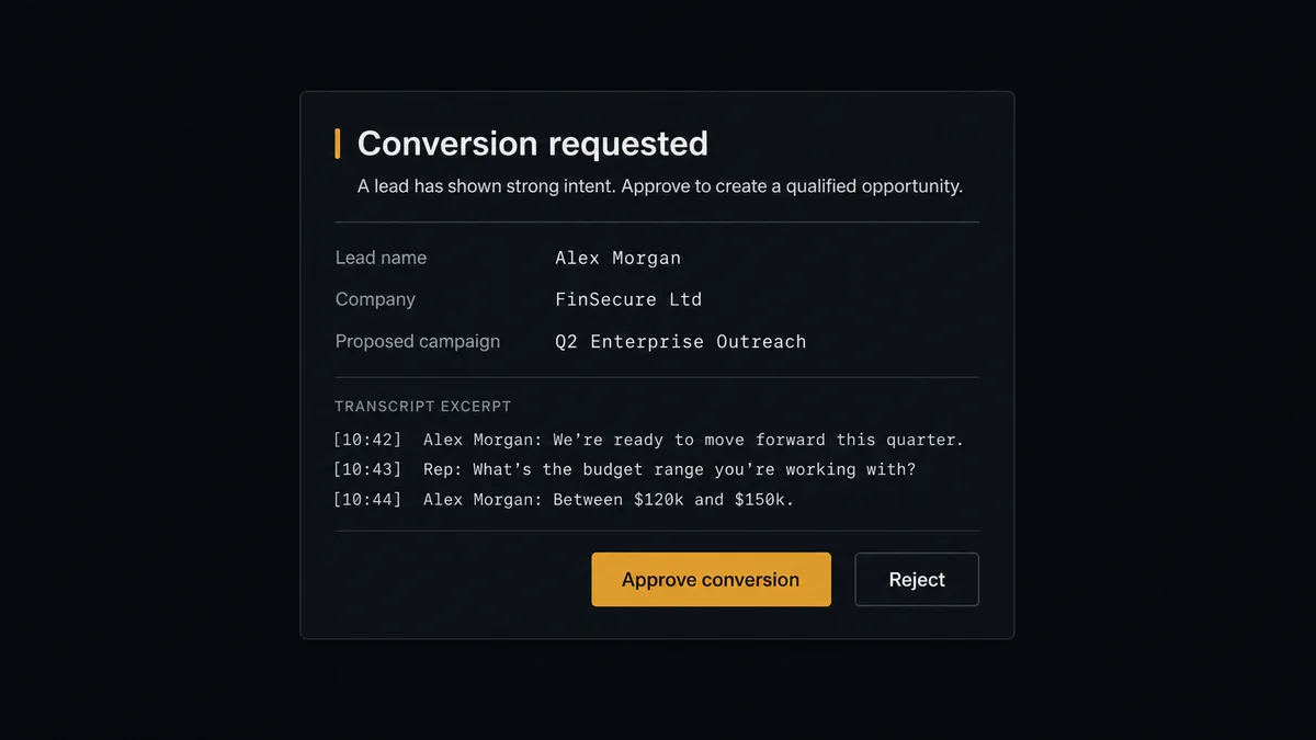 A dark Slack-style approval card on a #0C0E12 field titled "Conversion requested" with rows for lead name, company, and proposed campaign, a short monospaced transcript excerpt beneath, and approve and reject buttons where approve is the single amber element