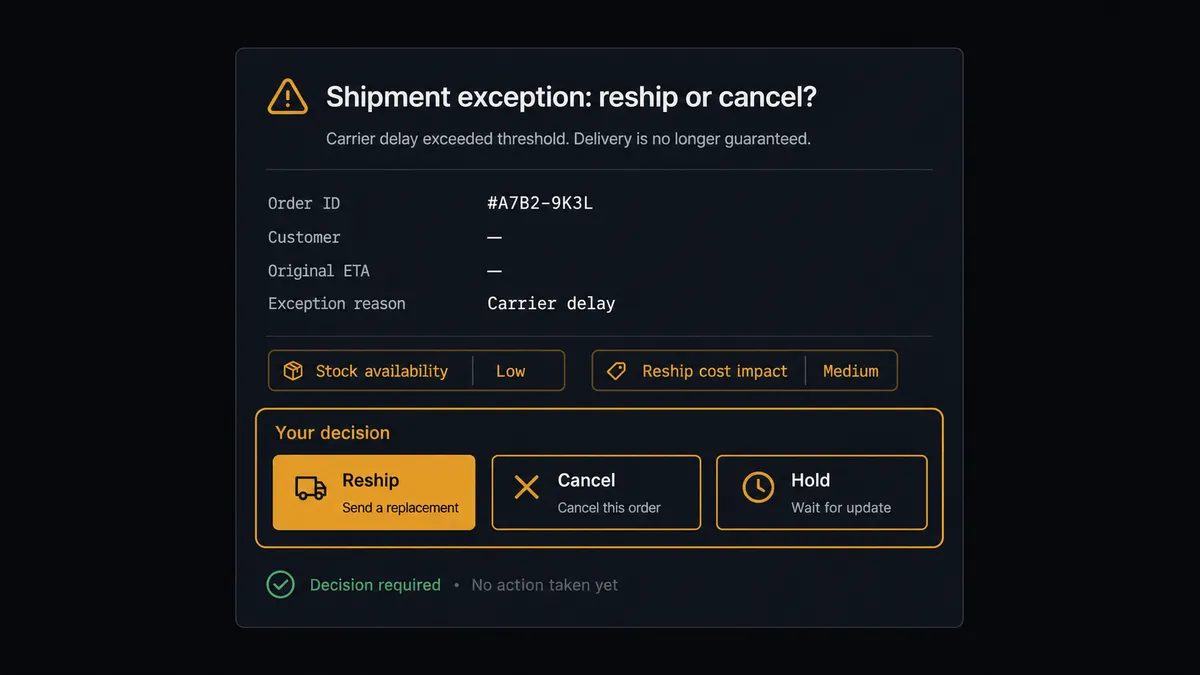 A dark Slack-style approval card on a #0C0E12 field titled "Shipment exception: reship or cancel?" showing a compact incident summary, a small stock-availability chip and a cost-band chip, and three response buttons for reship, cancel, and hold, with the decision row framed in amber