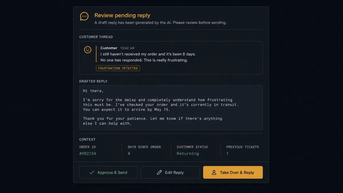 A dark approval card on a #0C0E12 field styled like a team chat message reviewing a Messenger reply, showing a small excerpt of a customer thread with a frustration marker, a drafted reply block beneath it, and approve, edit, and take-over buttons where the take-over button is rendered in amber to mark the human decision point
