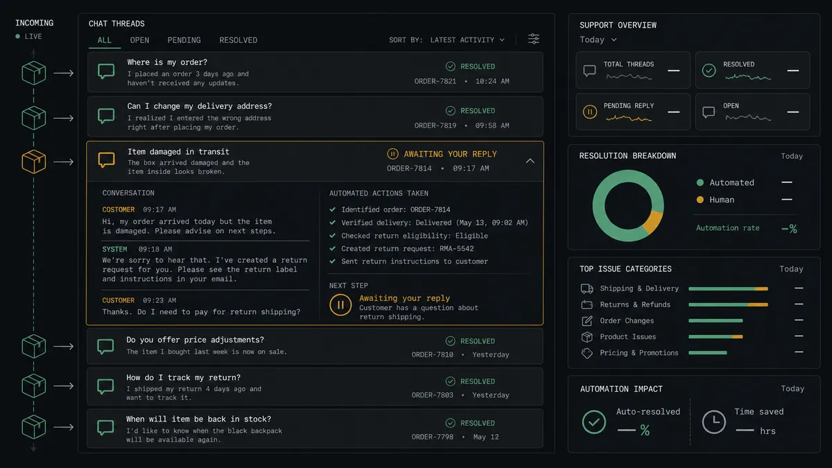 A dark summary panel on a #0C0E12 field showing a support overview: a column of chat-thread tiles, most marked resolved in sage green, one tile expanded to show an amber pause marker on its pending reply, with a small rail of parcel icons feeding the threads from the left