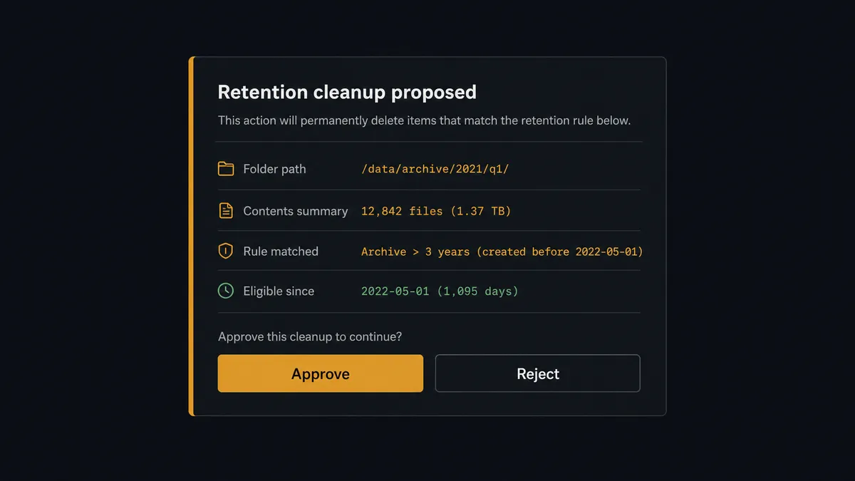 A dark Slack-style approval card on a #0C0E12 field titled "Retention cleanup proposed" with rows for folder path, contents summary, and rule matched, an amber left border marking the human decision, and two rectangular reply buttons labeled Approve and Reject