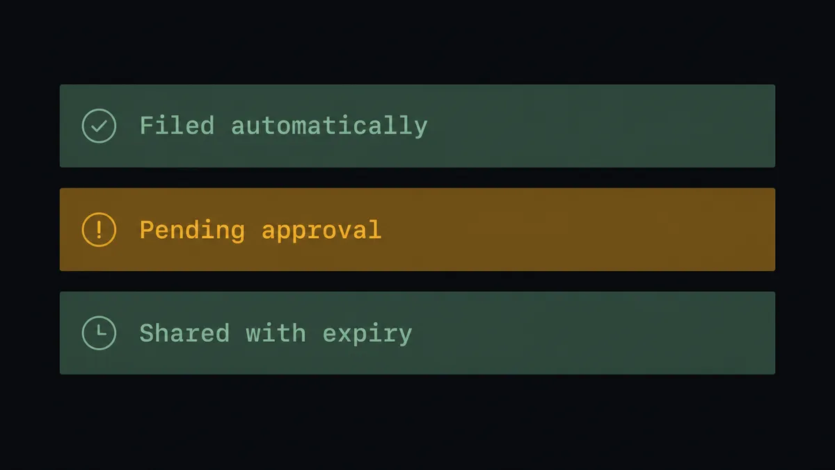 A dark summary panel on a #0C0E12 field split into stacked rows labeled Filed automatically, Pending approval, and Shared with expiry, each row a thin horizontal bar in sage green except the middle row highlighted in amber