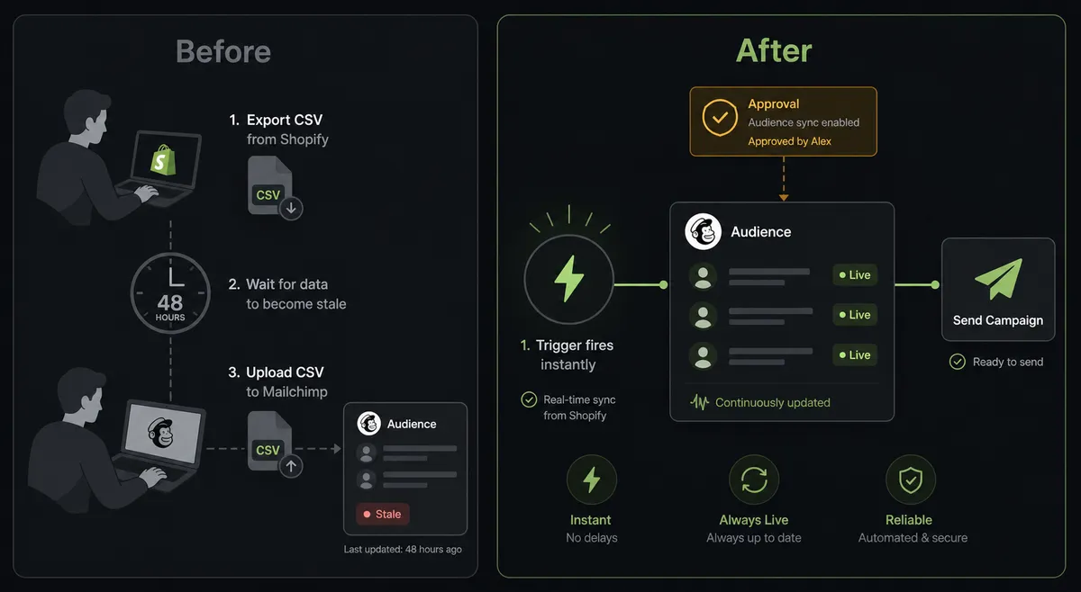 A split-panel dark flat-design comparison