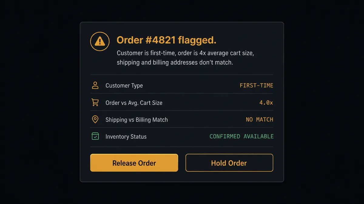 A dark Slack-style notification card reads "Order #4821 flagged