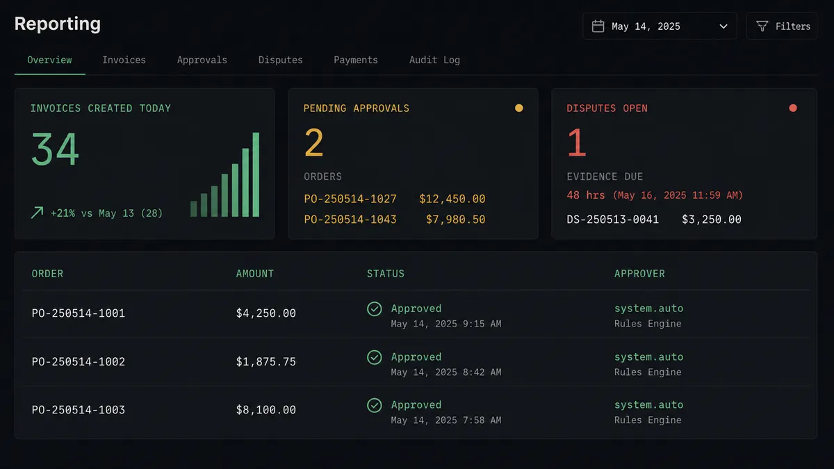 Dark UI showing a reporting panel with three summary cards side by side