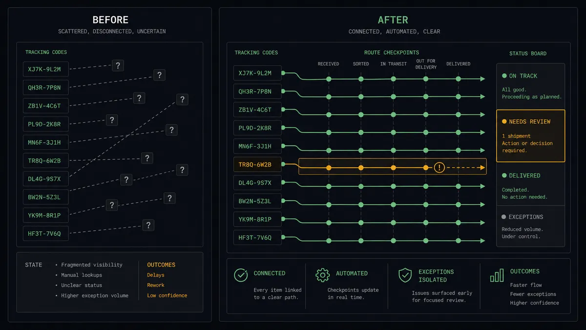 A dark summary panel on a #0C0E12 field split into two columns labeled Before and After