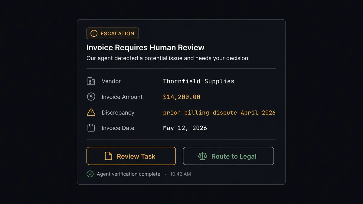 Dark Slack message card in a #finance-ops channel showing an agent notification: vendor name "Thornfield Supplies," invoice amount "$14,200," discrepancy note "prior billing dispute April 2026," and two interactive buttons labeled "Review Task" and "Route to Legal
