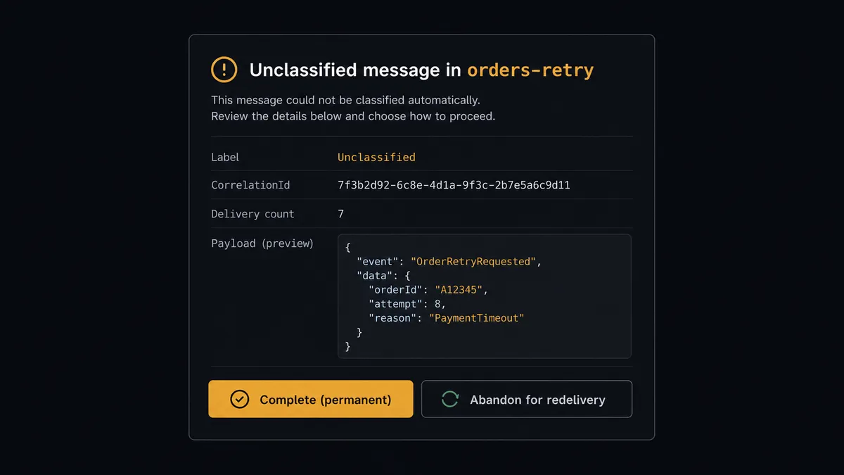 A dark Slack-style triage card on a #0C0E12 field titled "Unclassified message in orders-retry" with rows for Label, CorrelationId, and delivery count, and a monospace payload preview block