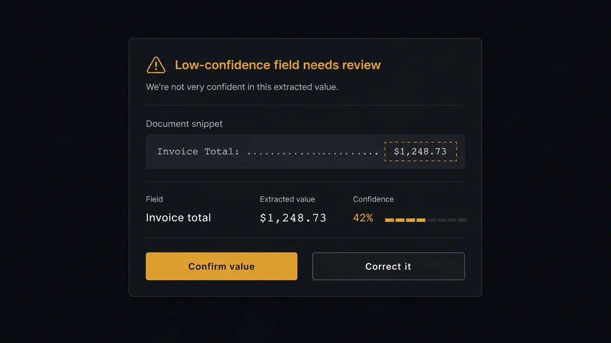 A dark Slack-style review card on a #0C0E12 field titled "Low-confidence field needs review" showing a cropped document snippet region above a field row labeled "Invoice total" with an extracted value and a short amber confidence bar