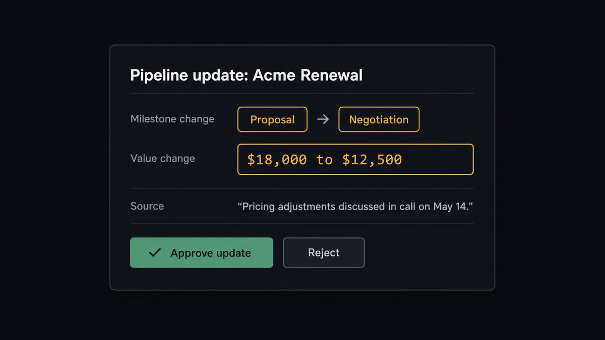 A dark #0C0E12 Slack-style approval card titled "Pipeline update: Acme Renewal"