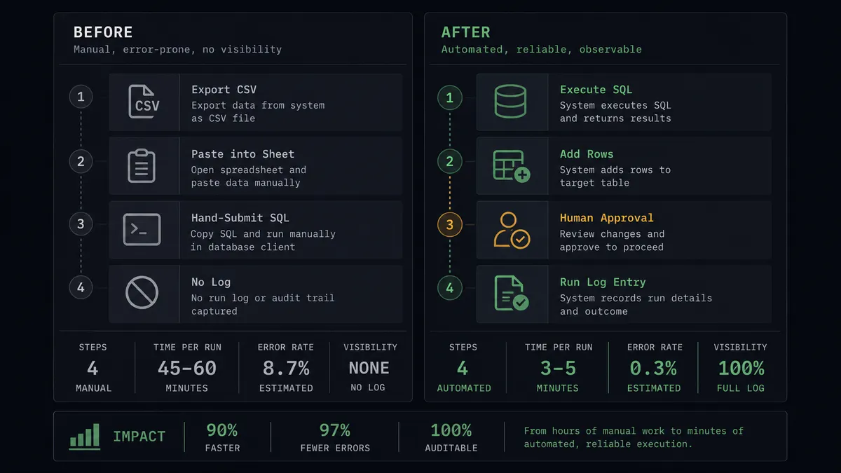 A dark two-column comparison card
