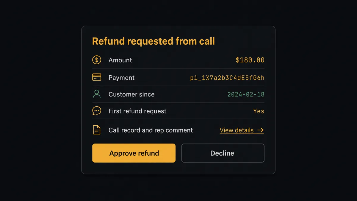 A dark Slack-style approval card on a #0C0E12 field titled "Refund requested from call"