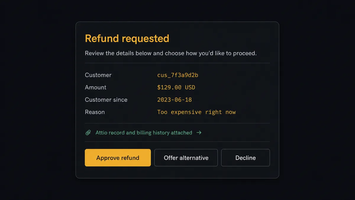 A dark approval card on a #0C0E12 field titled "Refund requested" with rows for customer, amount, customer-since date, and reason, plus a linked line reading "Attio record and billing history attached"