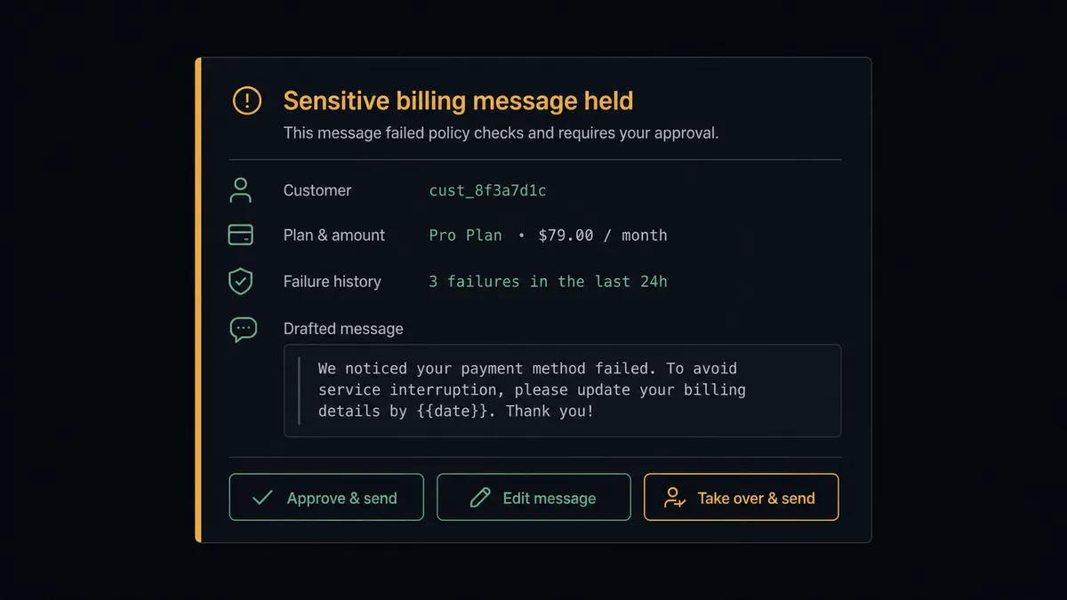A dark Slack-style approval card on a #0C0E12 field titled "Sensitive billing message held"