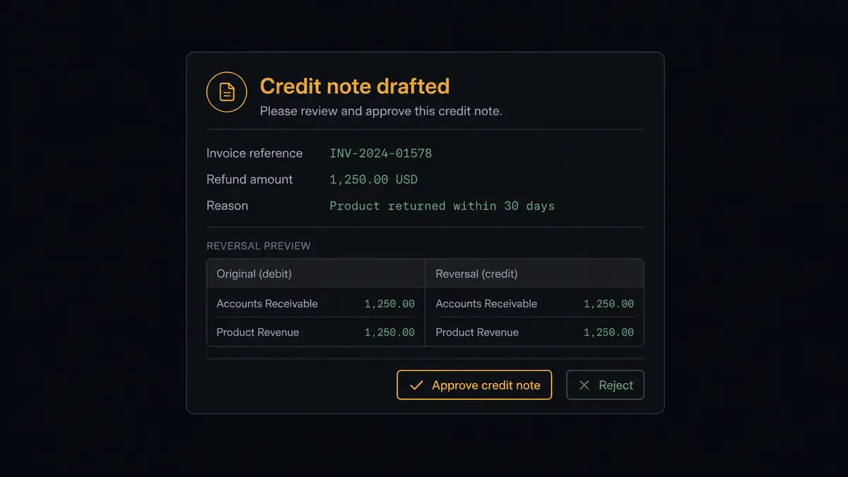 A dark Slack-style approval card on a #0C0E12 field titled "Credit note drafted"