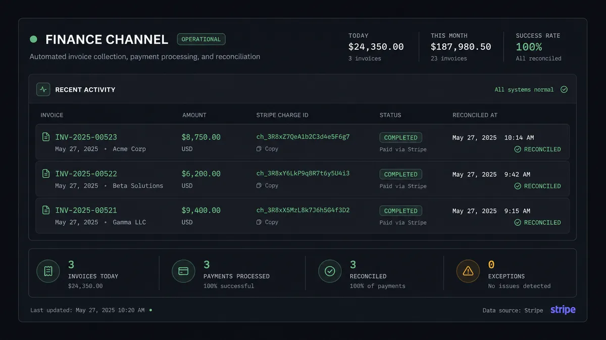 A dark finance-channel summary card on a dark background