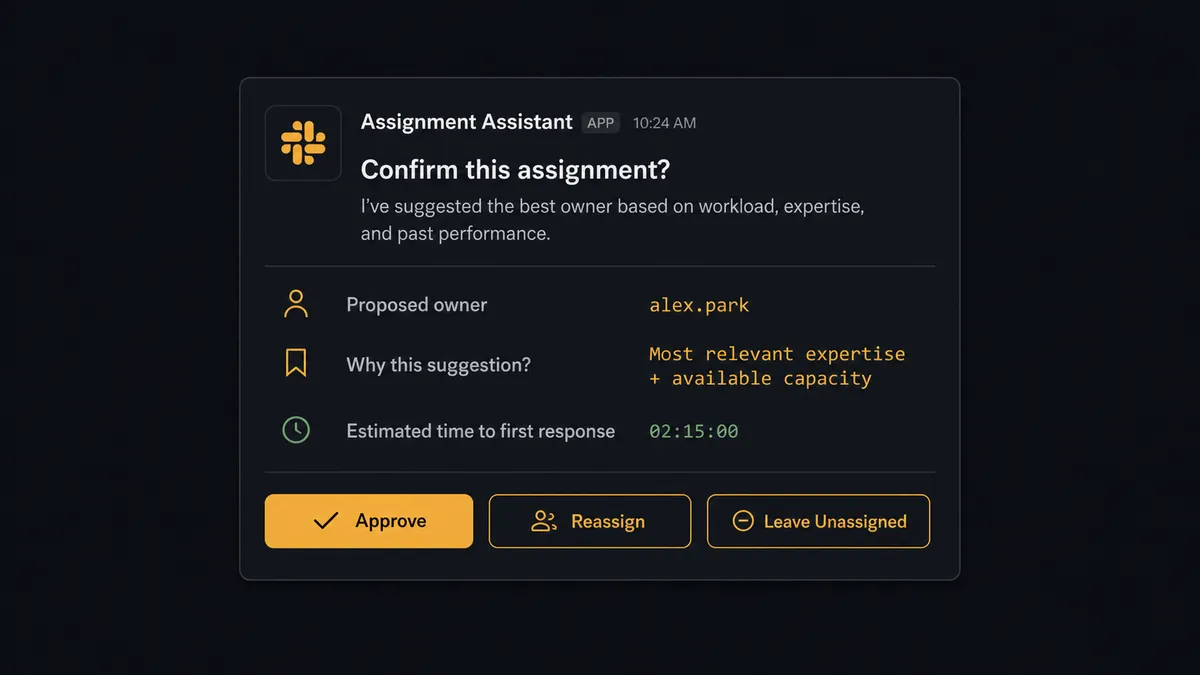 A dark Slack direct-message card showing an assignment confirmation request with the proposed owner's name, the reason for the suggestion, and three buttons labeled Approve, Reassign, and Leave Unassigned