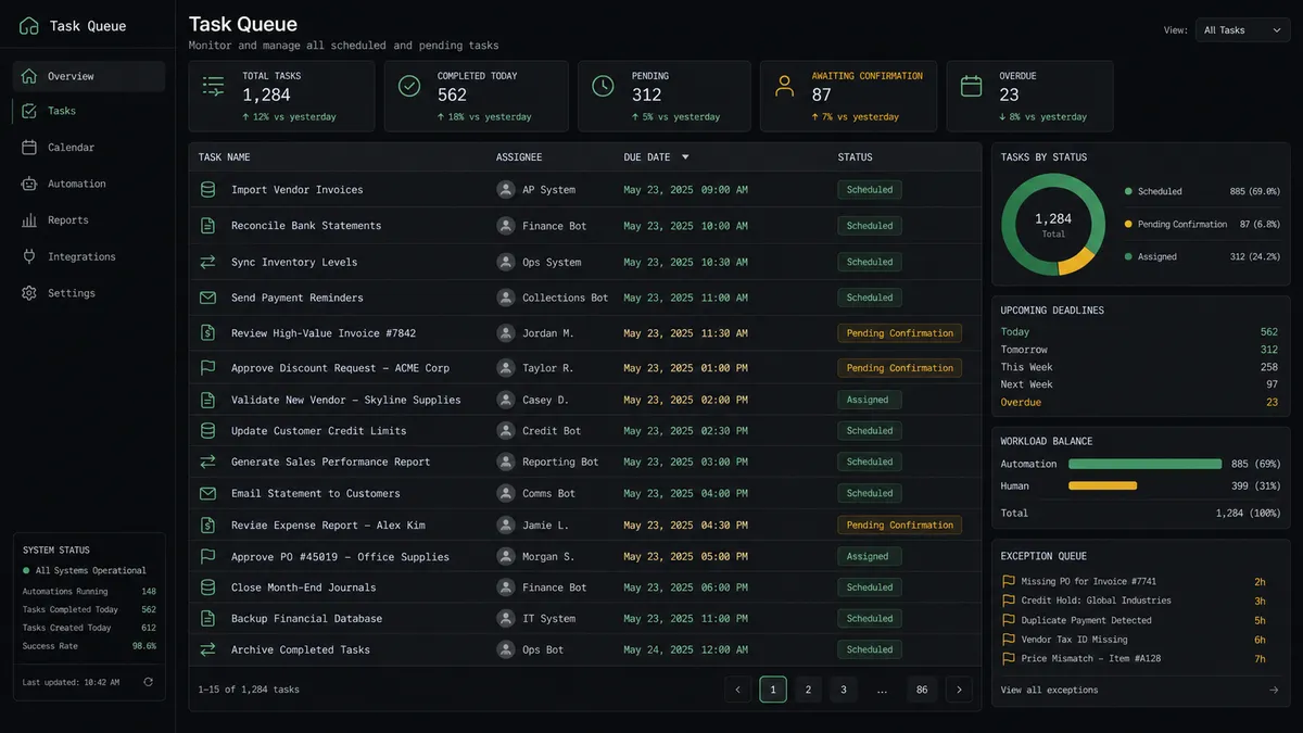 A dark task-queue dashboard showing a list of rows, each with a task name, an assignee avatar placeholder, a due date label, and a status tag reading Scheduled, Pending Confirmation, or Assigned