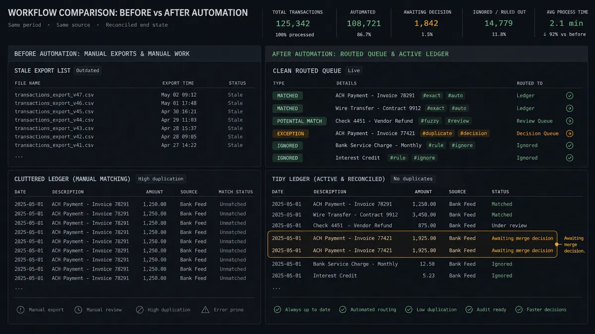 A dark summary panel on a #0C0E12 field with stacked comparison rows