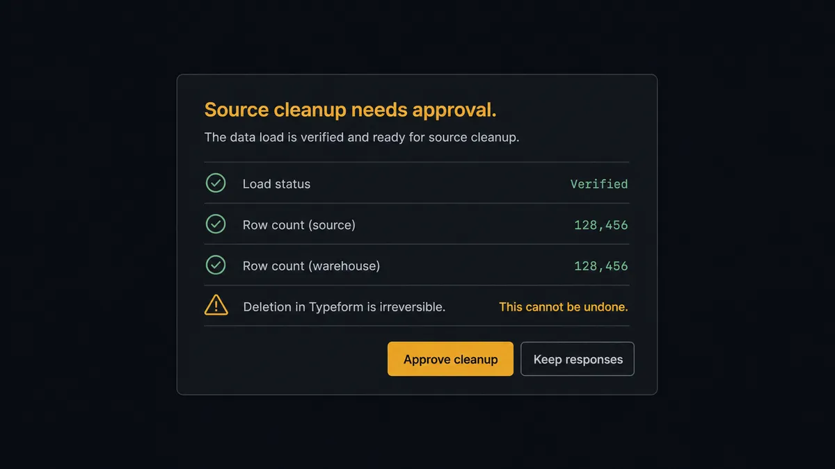 A dark Slack-style approval card on a #0C0E12 field titled "Source cleanup needs approval