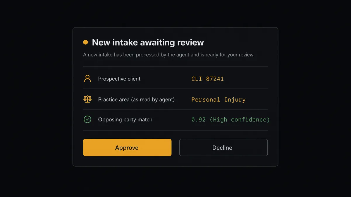 A dark Slack-style approval card on a #0C0E12 field titled "New intake awaiting review" with rows for prospective client, practice area as read by the agent, and opposing party match, plus Approve and Decline buttons, the Approve button in amber