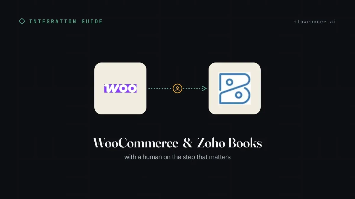 WooCommerce Zoho Books Integration: Invoiced Fast, Refunds Held