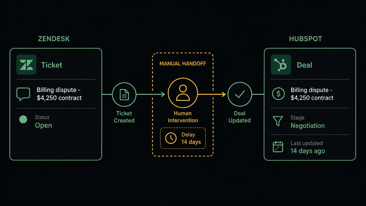 A dark split-screen flow diagram