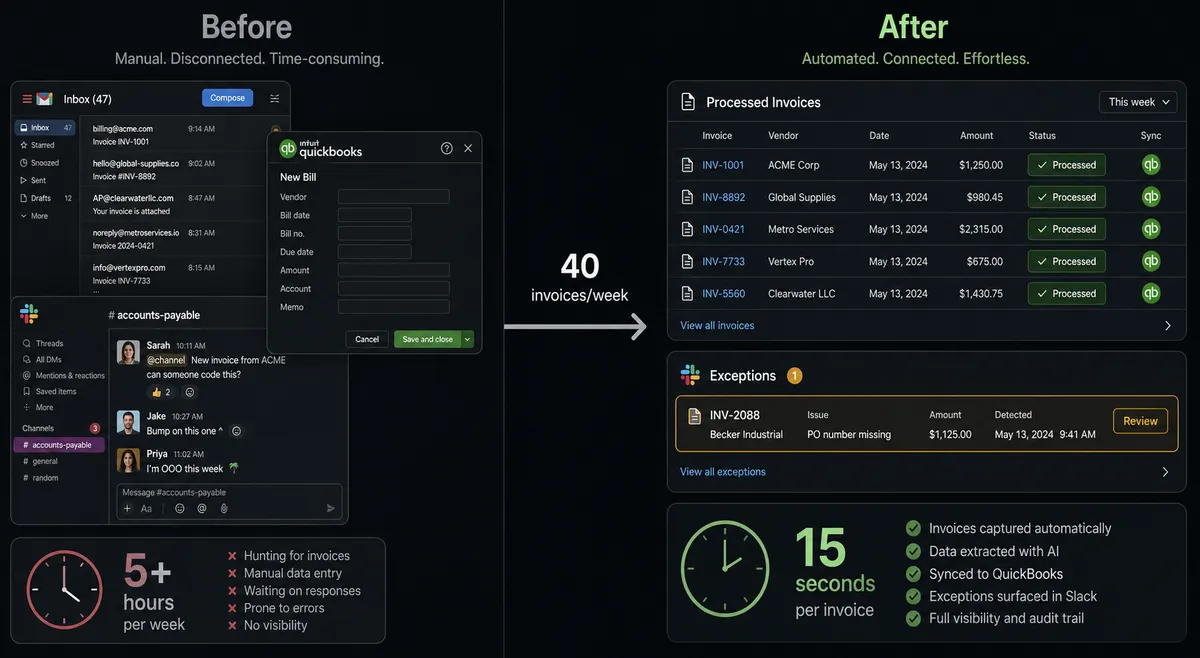 Diagram of a vertically split before-and-after panel showing the manual AP sequence on the left and the FlowRunner coordinated workflow on the right