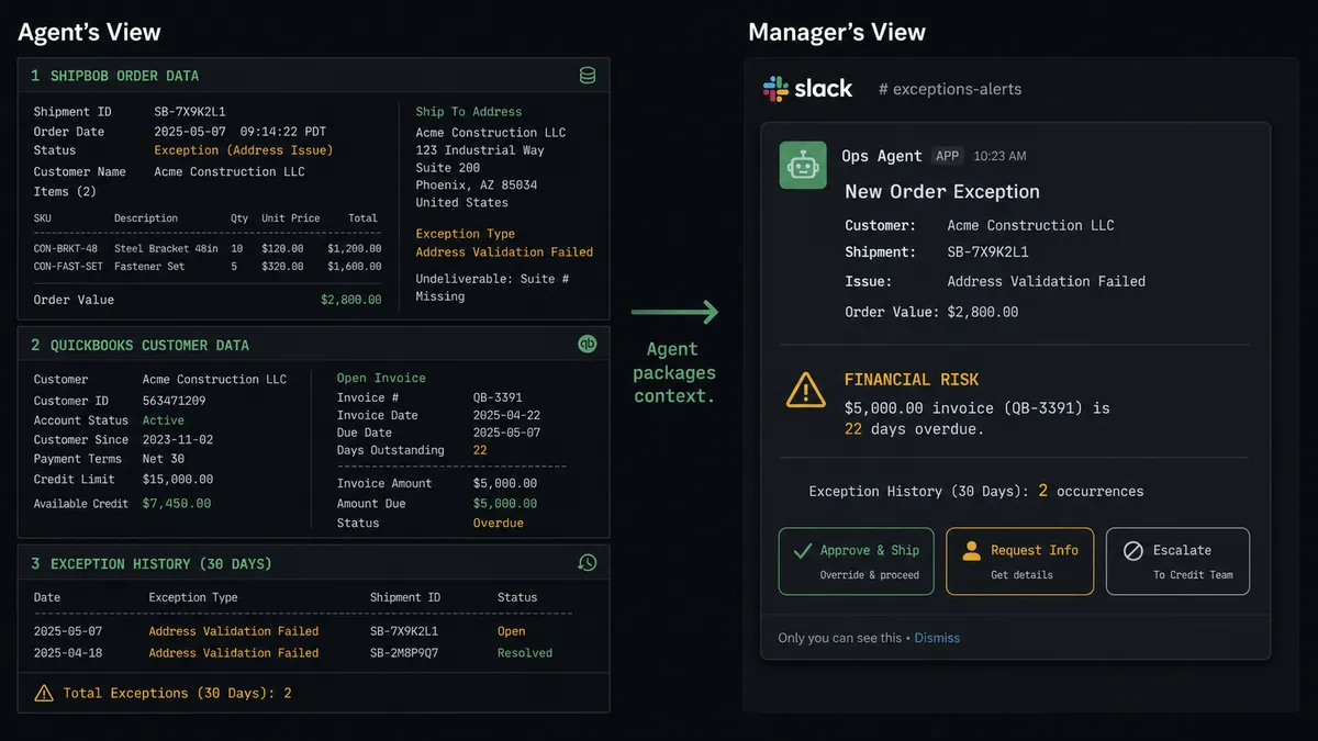 Screenshot of the FlowRunner platform showing a split view with the workflow execution log on the left and the corresponding ShipBob order and QuickBooks invoice records on the right
